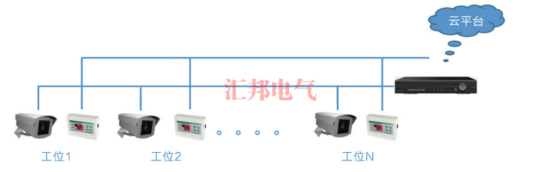 HBTMSA環(huán)境檢測(cè)系統(tǒng)軟件